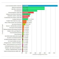 Crowdfunding 2016-